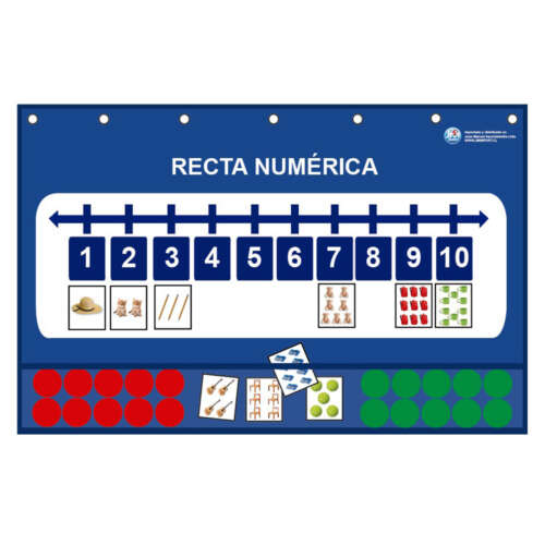 Panel Magnético Recta Numérica Con Fichas